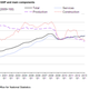 Image for article titled The UK averted a triple-dip recession as service-sector boosts economy, though construction contracts again